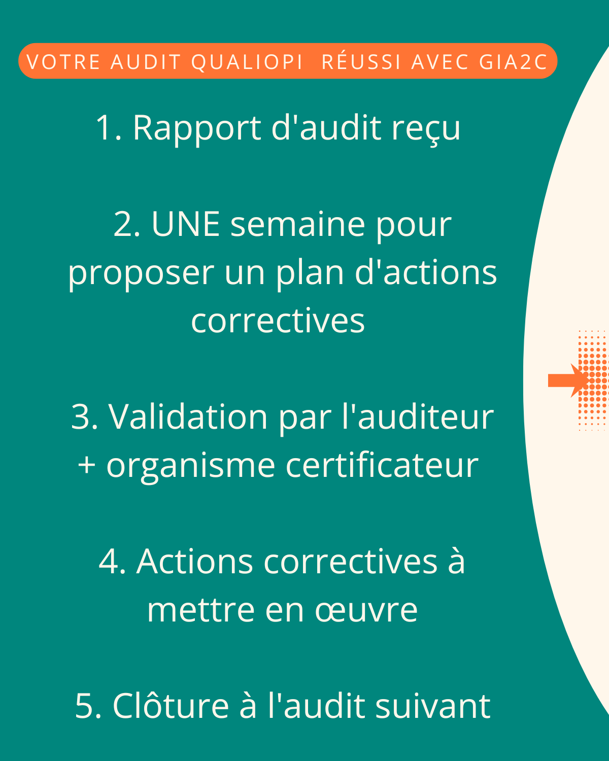 Que faire en cas de non-conformité ? Plan d'action