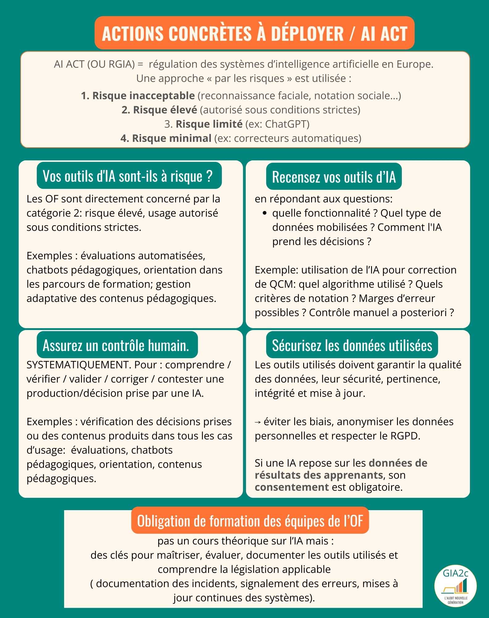 IA Act et Organismes de Formation